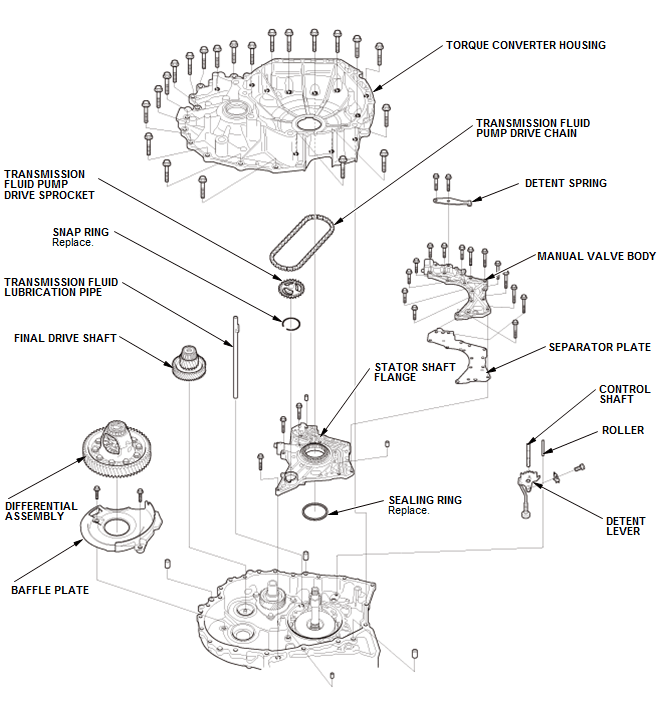 Continuously Variable Transmission (CVT) - Testing & Troubleshooting